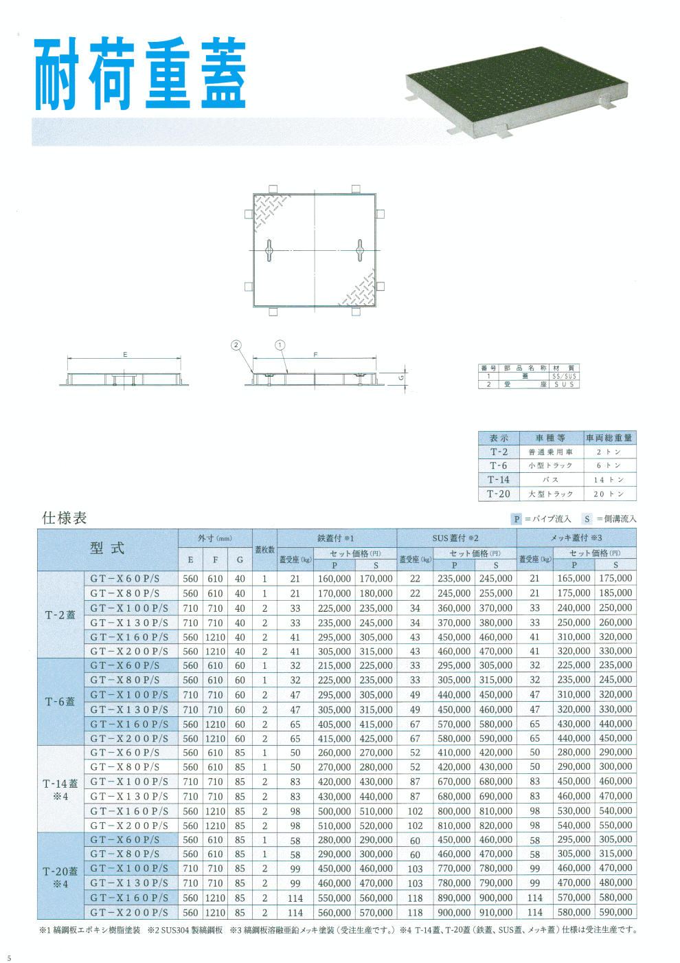�O���[�X�g���b�vGT-X80P�}�G�T�K��2015�V�^�J�^���O05