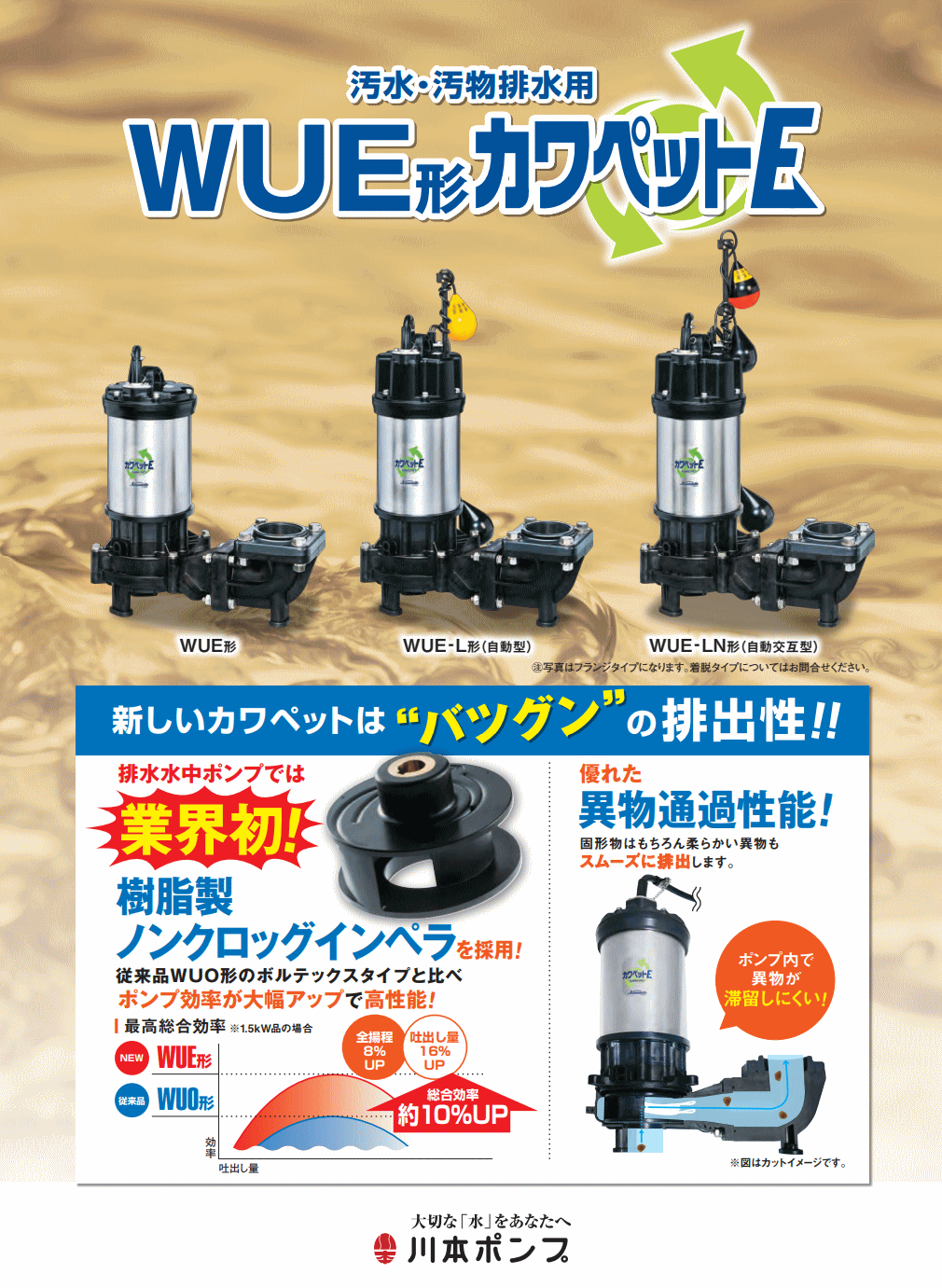WUP4-506-0.75LN 川本 水中ポンプ - 4