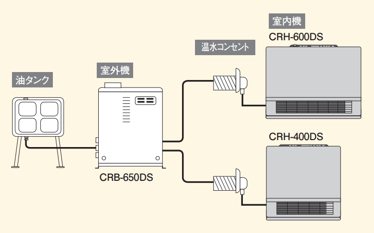コロナ温水ルームヒーター CRH-600DS