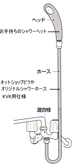 KVK混合シャワー栓ホース　ロンクホース3m