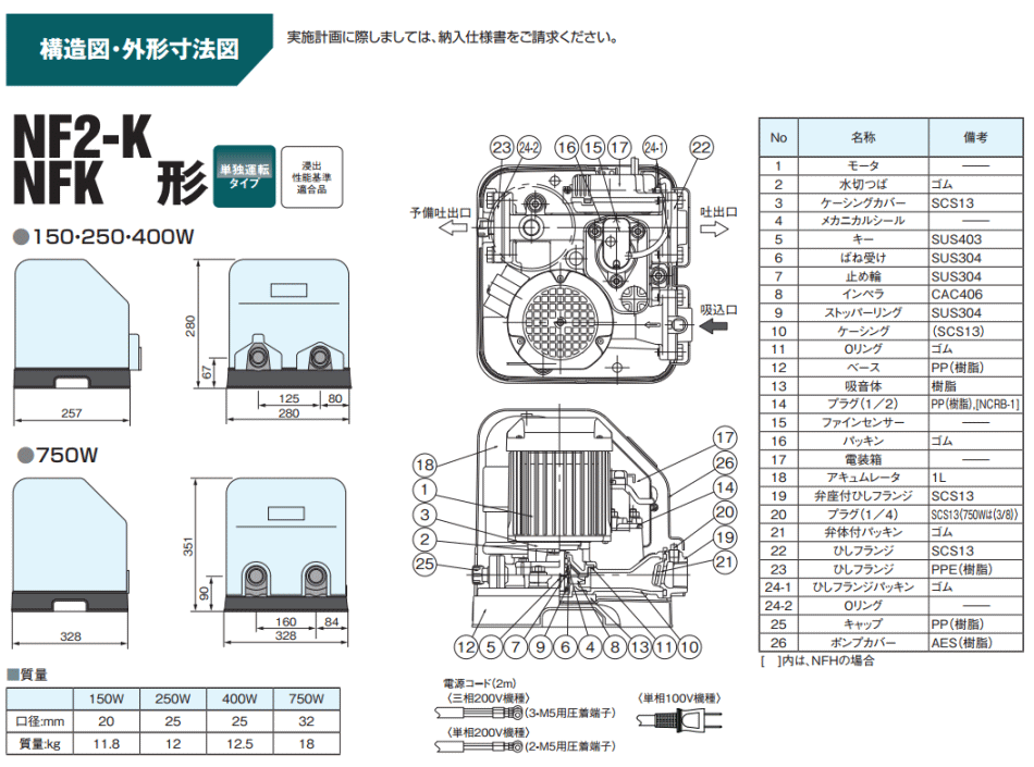 �O�`���@�@NF2-150SK�ENF2-250SK�ENF2-400SK�ENF2-400SK�ENF2-400TK