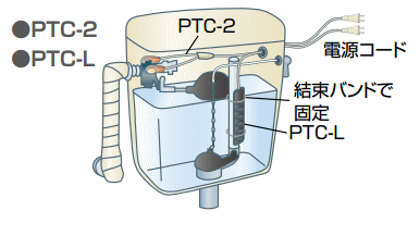 凍結防止用小型ヒーターTPCロータンク施工例