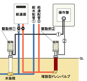 竹村製作所　電動式水抜栓開閉装置　�　06　給湯対応タイプ