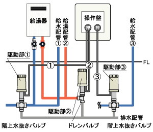 竹村製作所　電動式水抜栓開閉装置　NR-3D �　08　給湯対応タイプ