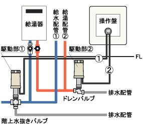 竹村製作所　電動式水抜栓開閉装置　NRZ-2D  �　05　給湯対応タイプ