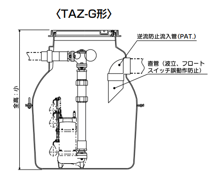 驚きの価格が実現！ 汚物中継槽ユニット TAZE2-30D50G 川本ポンプ 中継 