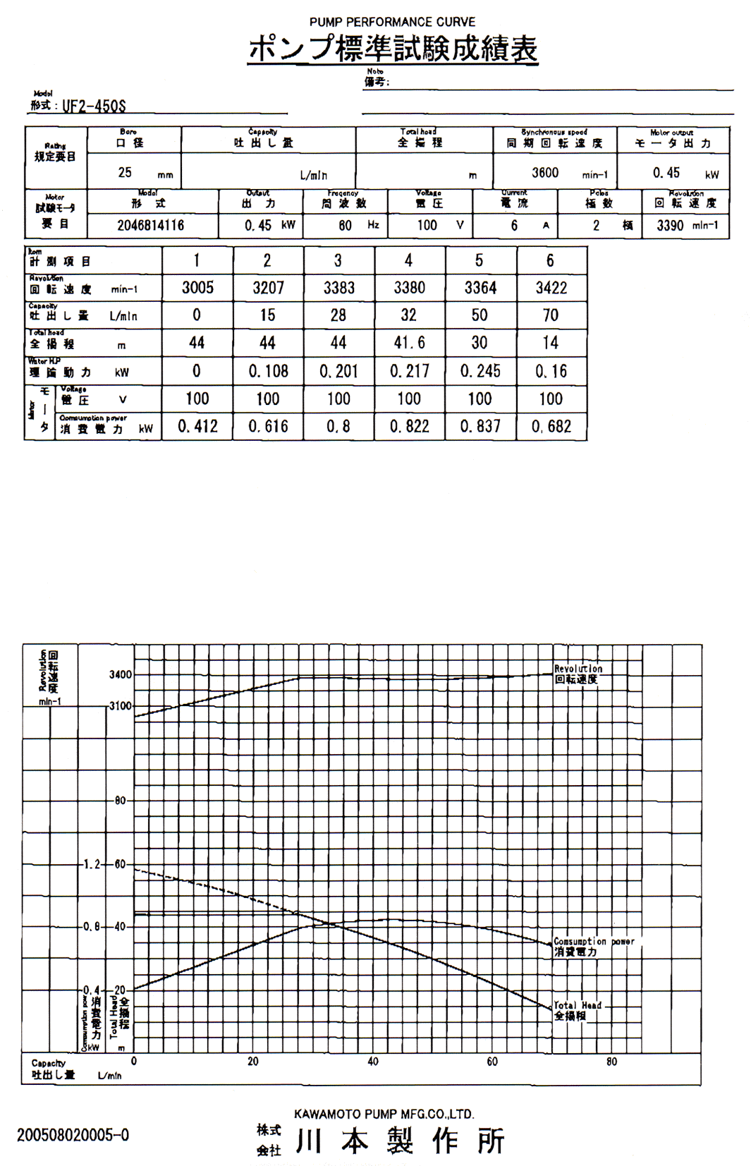 ��{�|���vUF2-450S�|���v�W���������ѕ\