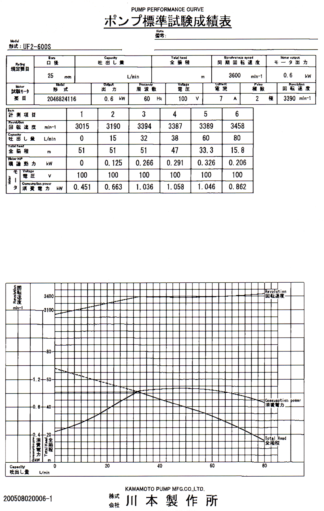 ��{�|���vUF2-600S�|���v�W���������ѕ\