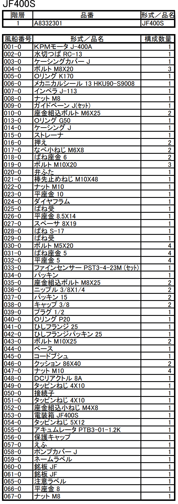 2022秋冬新作 カワエースN3-155 N3-156 プラグ1 ＯリングP20付 21-22